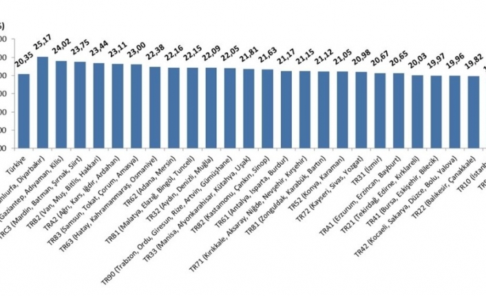 TÜFE Balıkesir ve Çanakkale’de yüzde 1.44 arttı