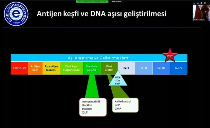 Ege’de DNA aşı projesi oluşturuldu