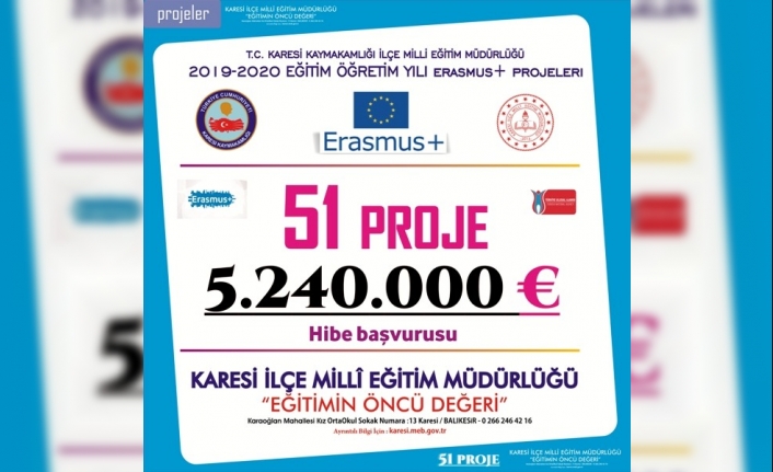 Karesi MEM’den 51 projeye 5 milyon 240 bin Euro hibe