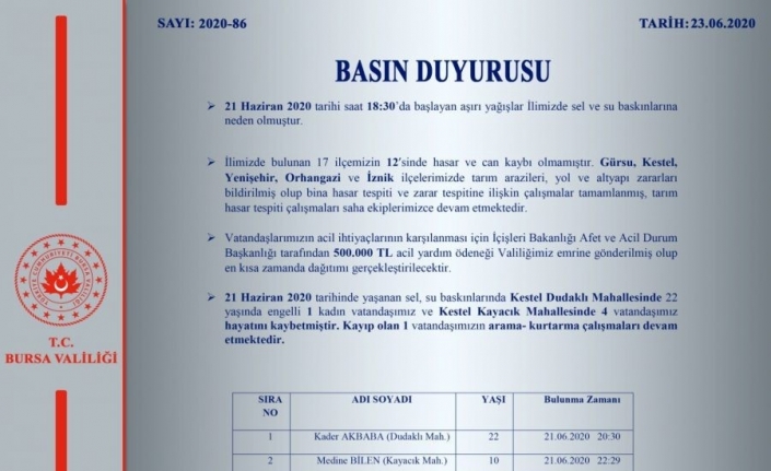 Bursa’daki sel felaketinde hasar tespit raporu açıklandı