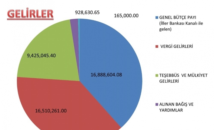 Ayvalık Belediye Başkanı Ergin, “Gelir ve gideri dengeledik”