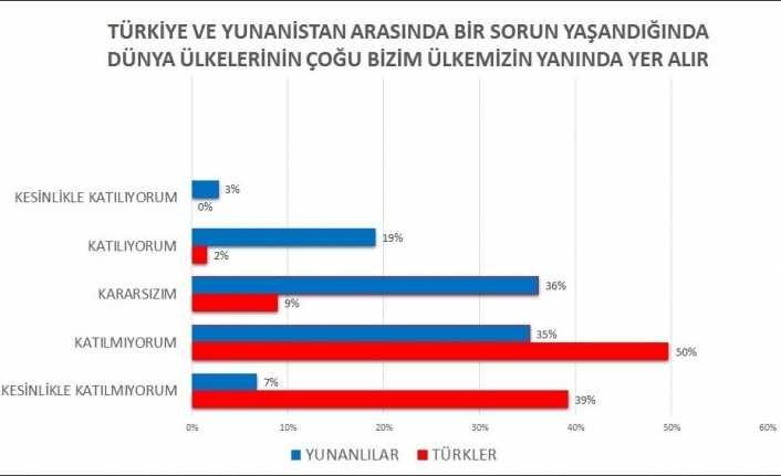 Türkler Yunanlıları, Yunanlılar Türkleri anlattı