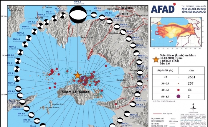 AFAD açıkladı: İzmir’de 4,0 üzerinde 46 artçı deprem oldu