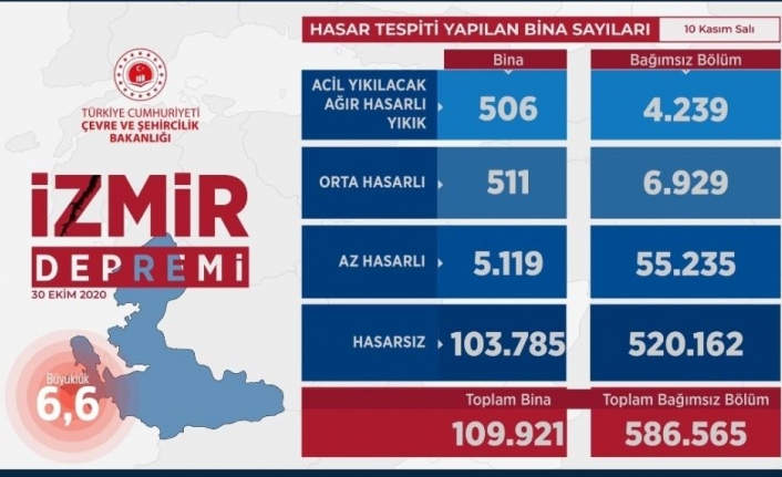 Bakan Murat Kurum: “İzmir’de deprem dönüşümünü gerçekleştireceğiz”