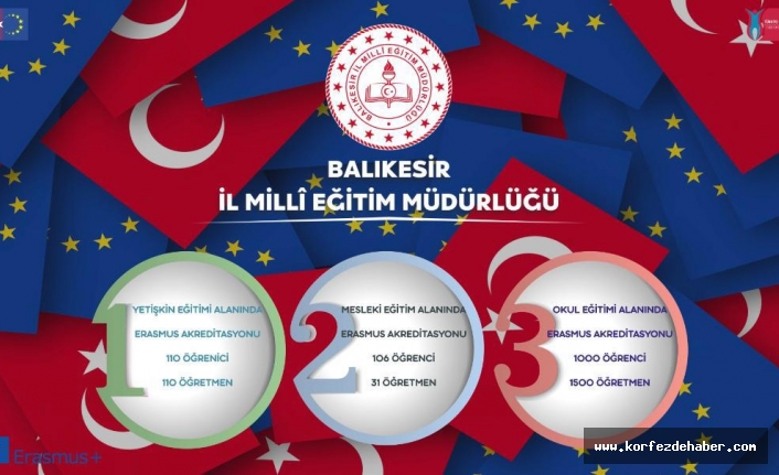 il Milli Eğitim Müdürü Yıldız: "Başarı asla tesadüf değildir"