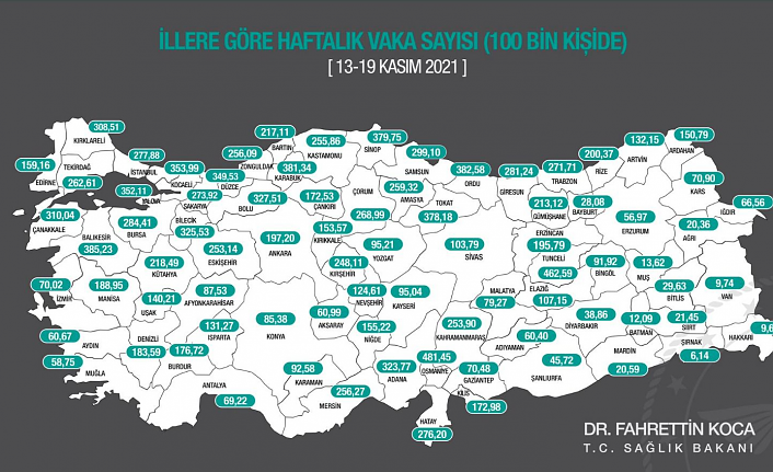 Balıkesir Maalesef ilk Üçte!