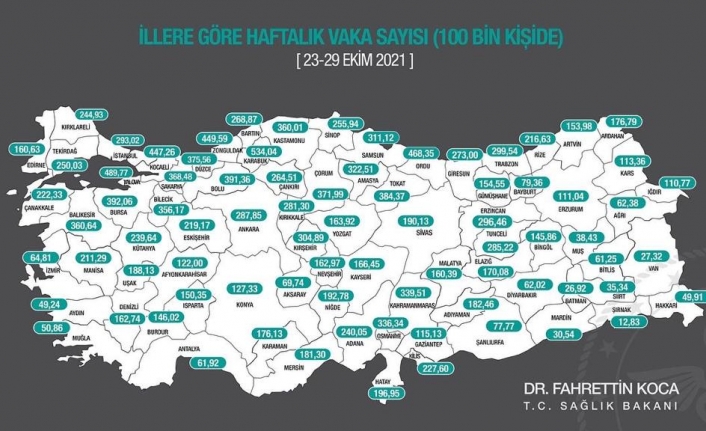 Yüksek Vaka Sayıları Dikkat Gerektiriyor