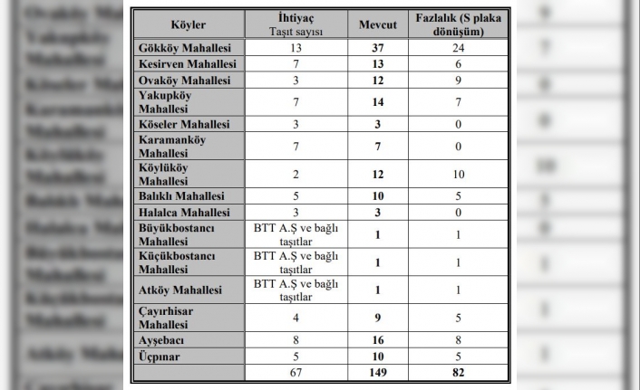 ‘M’ plakalar ‘S’ plakaya dönüştürülüyor