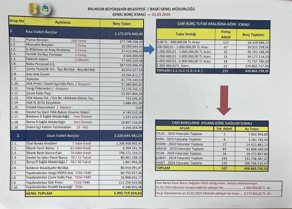 Başkan Akın, borç konusunda son noktayı koydu