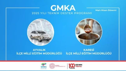 GMKA 2025 Yılı Teknik Destek Programı Başvuru Sonuçları Açıklandı