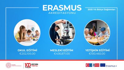 Balıkesir, Erasmus+ ile 2025’e güçlü bir başlangıç yapıyor