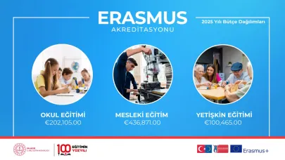 Balıkesir, Erasmus+ ile 2025’e güçlü bir başlangıç yapıyor