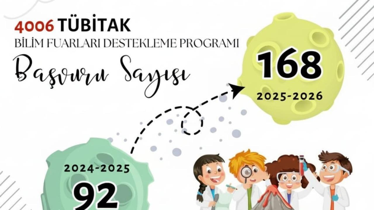 Balıkesir Bilimde Hız Kesmiyor, Gelecek Bilimle Yükseliyor.