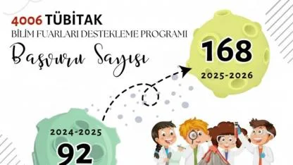 Balıkesir Bilimde Hız Kesmiyor, Gelecek Bilimle Yükseliyor.