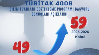 Balıkesir’de Bilim Seferberliği: TÜBİTAK 4006 Desteklerinde Büyük Başarı!