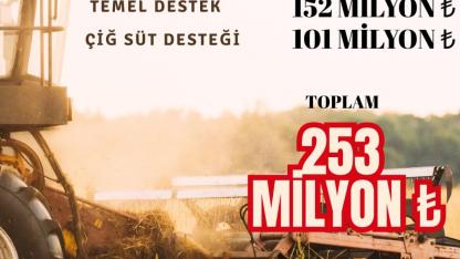 AK Parti İl Başkanı Mehmet Aydemir’den Balıkesirli Süt Üreticilerine Bayram Öncesi Müjde