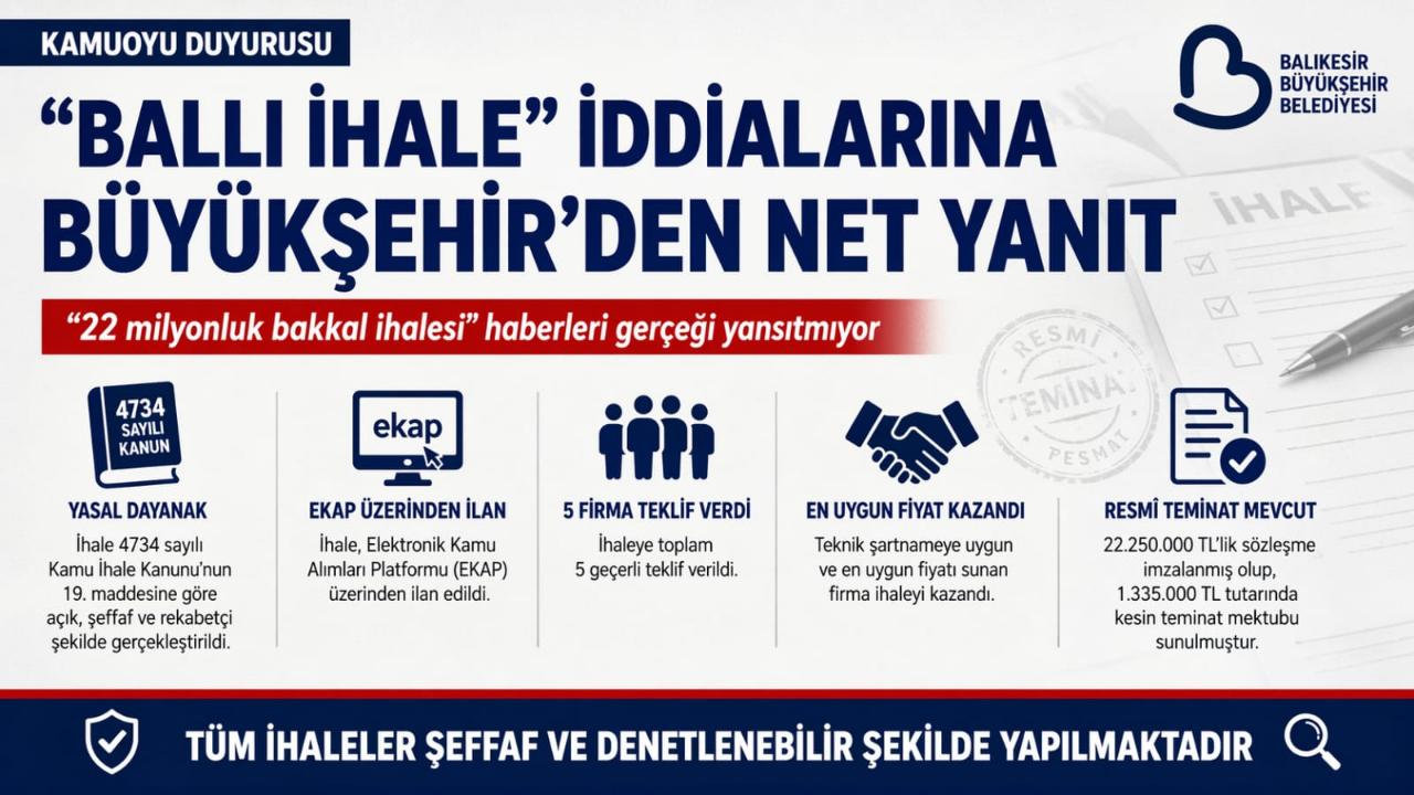 Büyükşehir'den ’“Ballı Bakkal ” İddialarına Net Yanıt