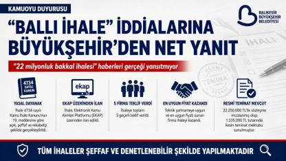 Büyükşehir'den ’“Ballı Bakkal ” İddialarına Net Yanıt