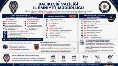 Balıkesir Polis & Jandarma 24 saat 04.05.2026