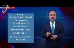 Balıkesir Büyükşehir Belediye Meclisi Ak Parti Gurup Sözcüsü Mehmet Birol Şahin