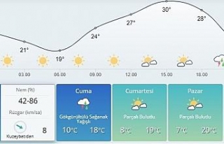 Bursa’da sıcaklıklar yerini serin ve yağışlı...