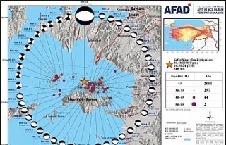 AFAD açıkladı: İzmir’de 4,0 üzerinde 46 artçı...