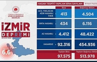 Bakan Kurum’dan İzmir açıklaması: “513 bin...