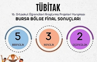 Balıkesir’in Gururları Türkiye Finallerine Gidiyor