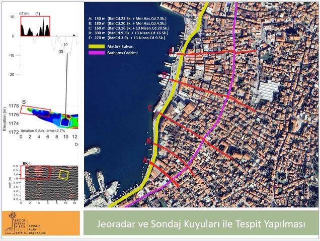 İki gün süreyle Yeraltı Radarı (GPR-Jeoradar) ölçümleri gerçekleştirildi.