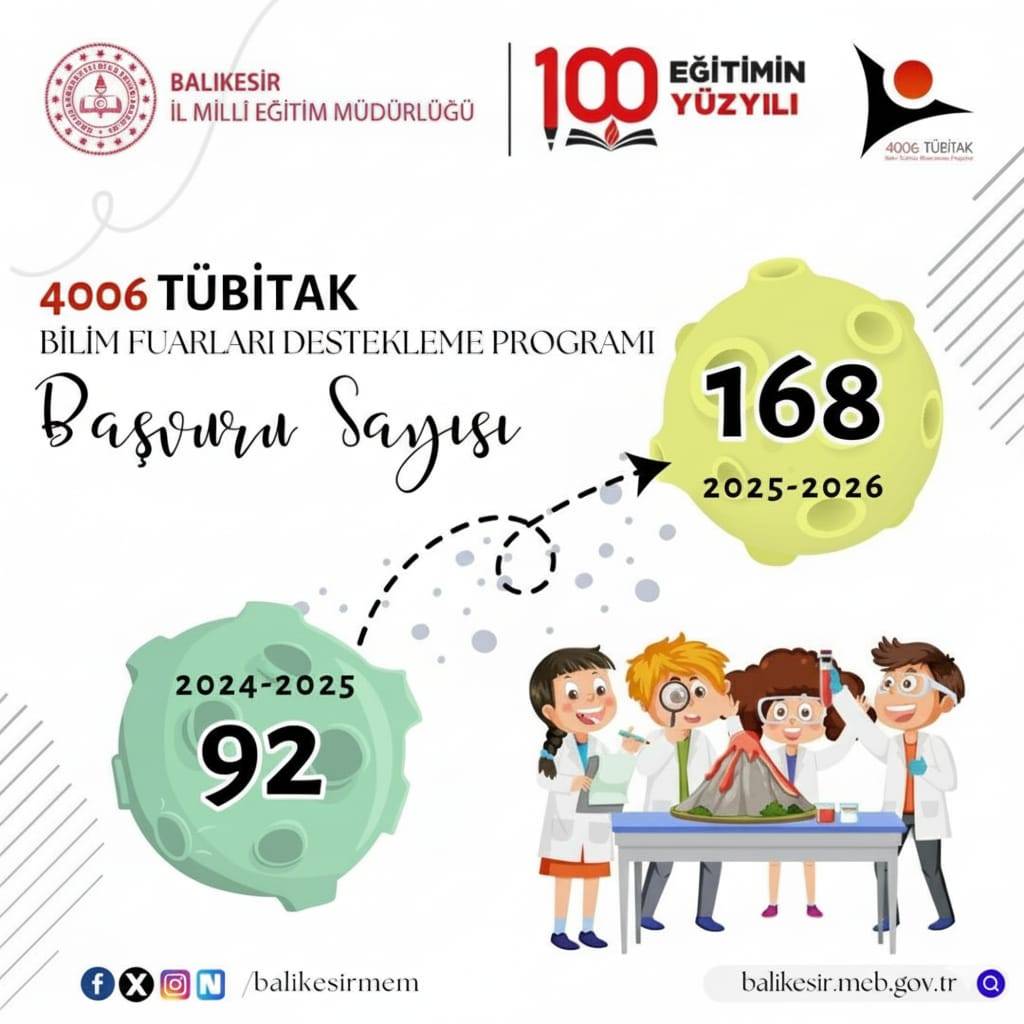 Balıkesir Bilimde Hız Kesmiyor, Gelecek Bilimle Yükseliyor.