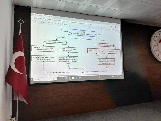 Balıkesir'de İlçe Tarım Müdürlüğü personeli bilgilendirme toplantısı